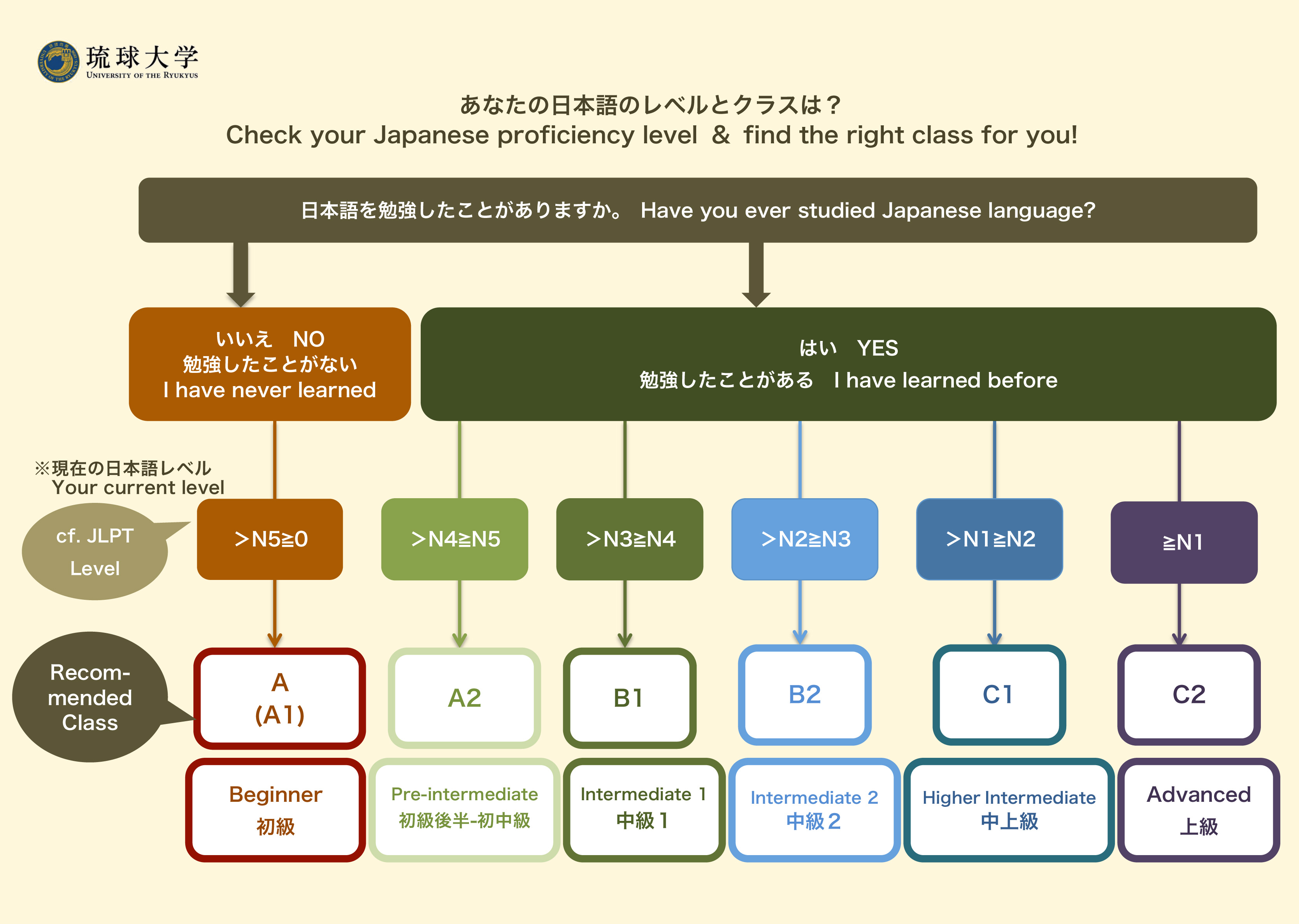 22年度後学期 日本語科目受講希望者のための授業ガイダンスについて 琉球大学国際教育センター留学生ユニット